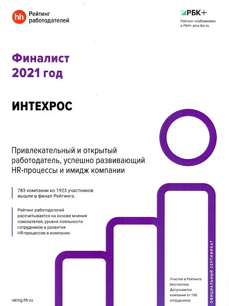 Компания ИНТЕХРОС стала финалистом рейтинга работодателей России 2021